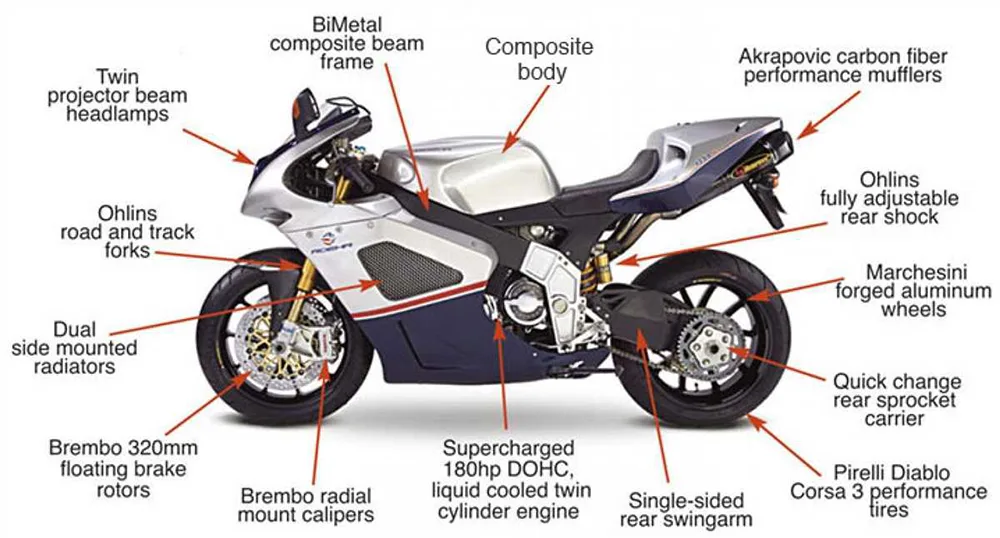 motorcycle-body-parts-diagram